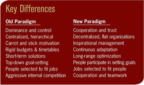 New Management Paradigms